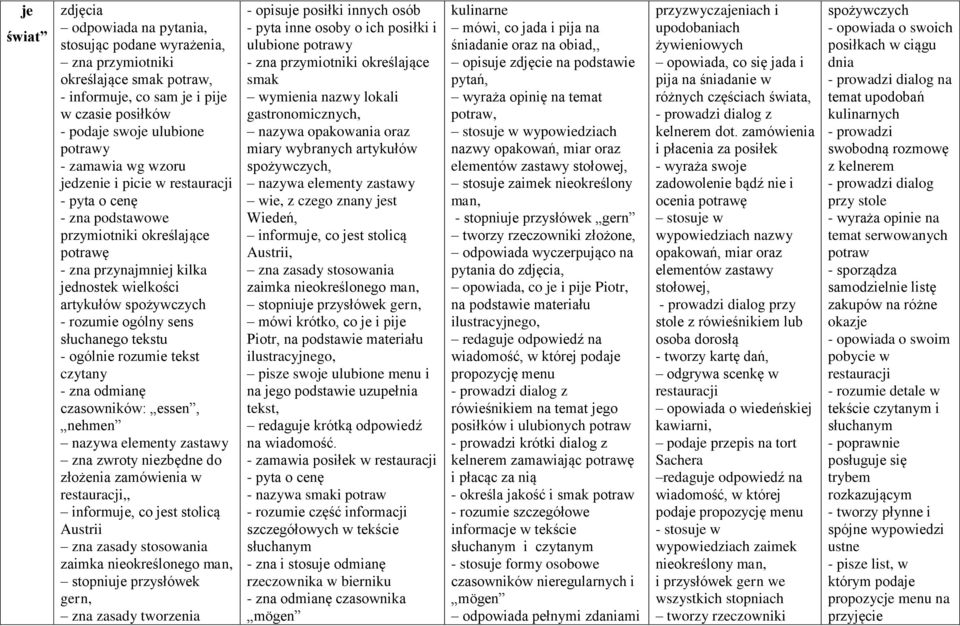 słuchanego tekstu - ogólnie rozumie tekst czytany - zna odmianę czasowników: essen, nehmen nazywa elementy zastawy zna zwroty niezbędne do złożenia zamówienia w restauracji,, informuje, co jest