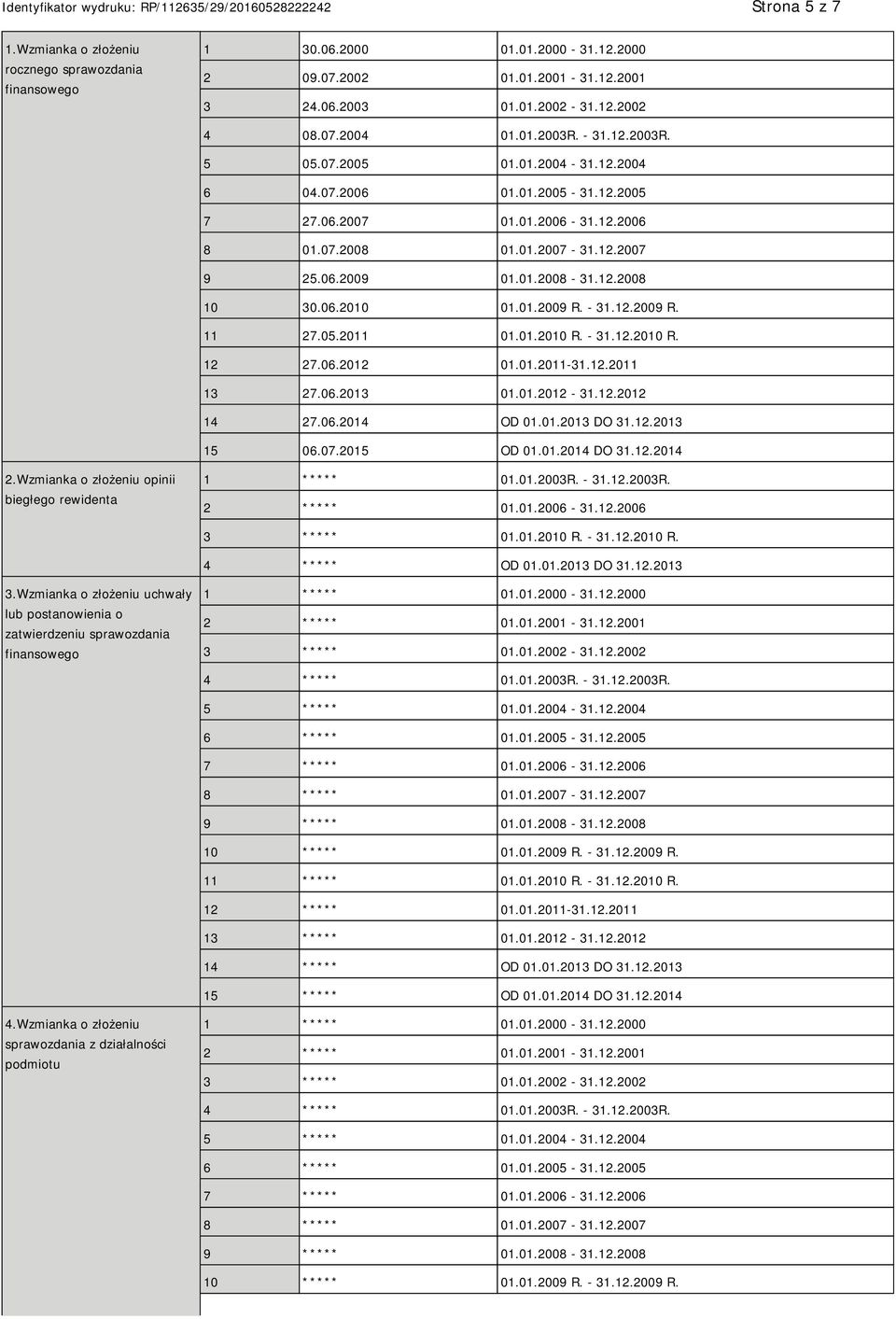 01.2009 R. - 31.12.2009 R. 11 27.05.2011 01.01.2010 R. - 31.12.2010 R. 12 27.06.2012 01.01.2011-31.12.2011 13 27.06.2013 01.01.2012-31.12.2012 14 27.06.2014 OD 01.01.2013 DO 31.12.2013 15 06.07.