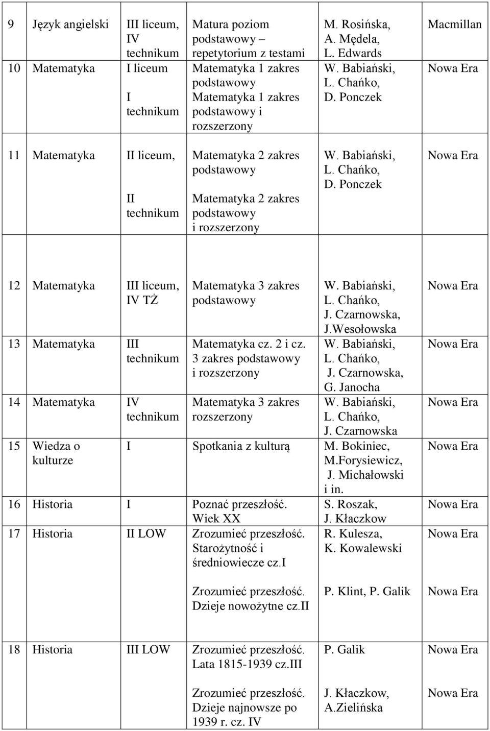 Ponczek 12 Matematyka liceum, V TŻ 13 Matematyka 14 Matematyka V 15 Wiedza o kulturze Matematyka 3 zakres Matematyka cz. 2 i cz. 3 zakres i Matematyka 3 zakres J. Czarnowska, J.Wesołowska J.