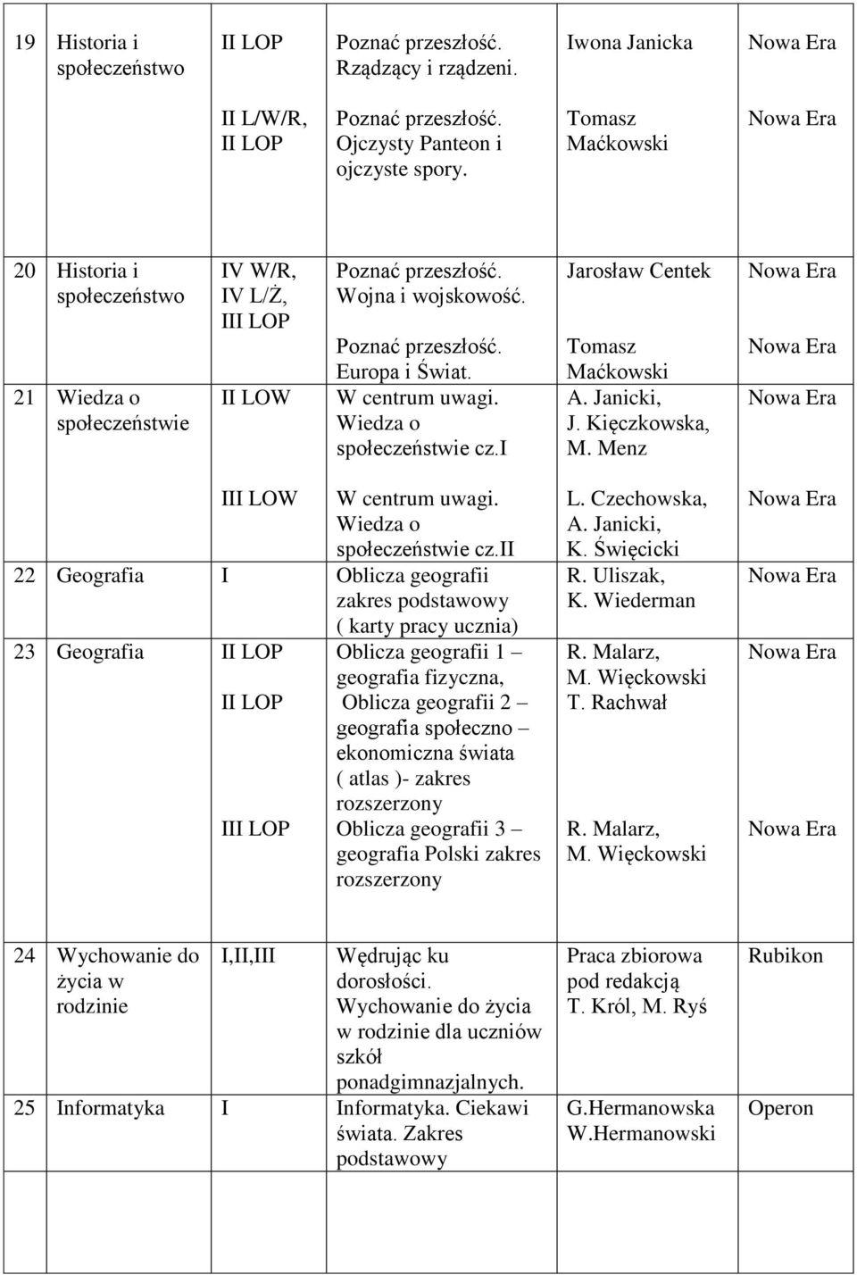 Jarosław Centek Tomasz Maćkowski A. Janicki, J. Kięczkowska, M. Menz LOW W centrum uwagi. Wiedza o społeczeństwie cz.