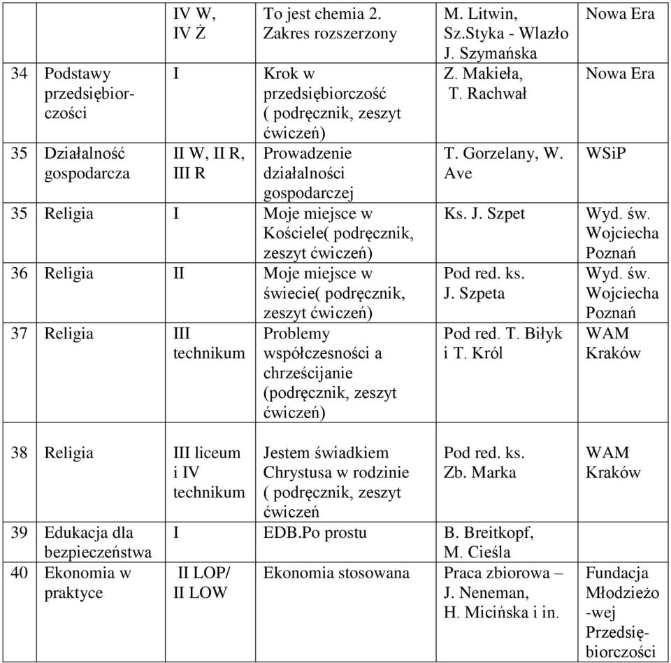 ćwiczeń) 37 Religia Problemy współczesności a chrześcijanie (podręcznik, zeszyt ćwiczeń) M. Litwin, Sz.Styka - Wlazło J. Szymańska Z. Makieła, T. Rachwał T. Gorzelany, W. Ave Ks. J. Szpet Pod red. ks.