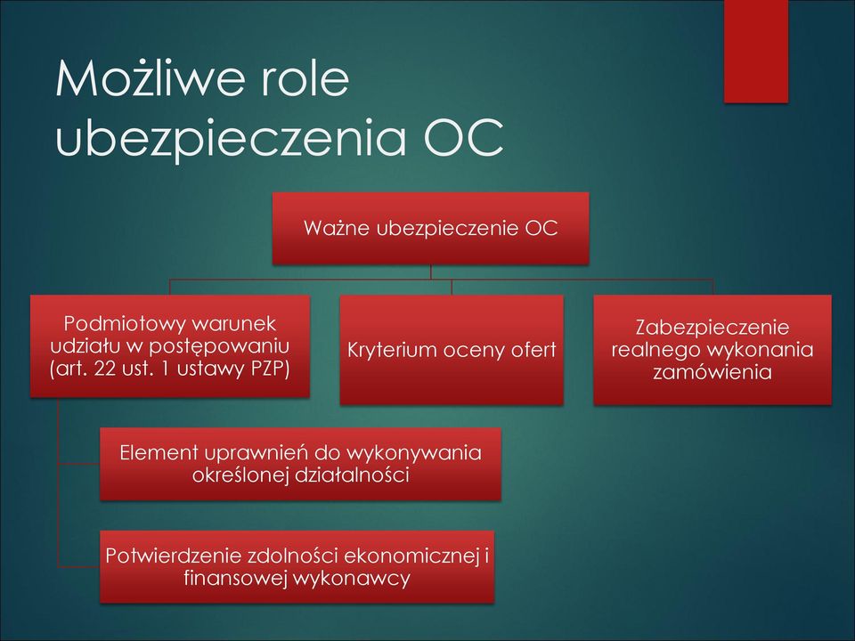 1 ustawy PZP) Kryterium oceny ofert Zabezpieczenie realnego wykonania