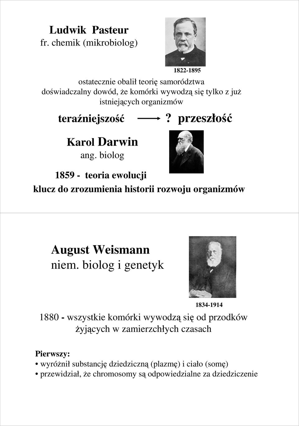 teraźniejszość Karol Darwin ang. biolog 1822-1895?