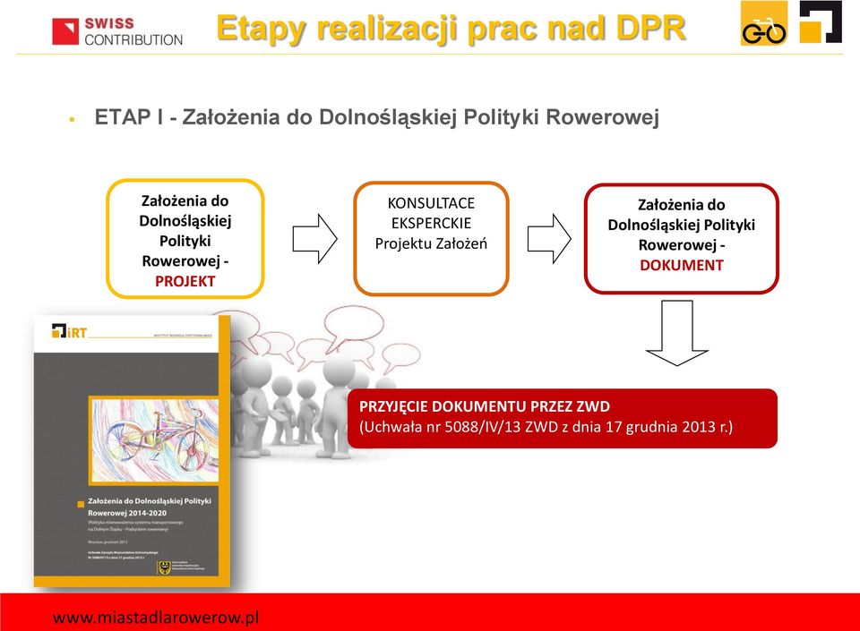EKSPERCKIE Projektu Założeń Założenia do Dolnośląskiej Polityki Rowerowej -