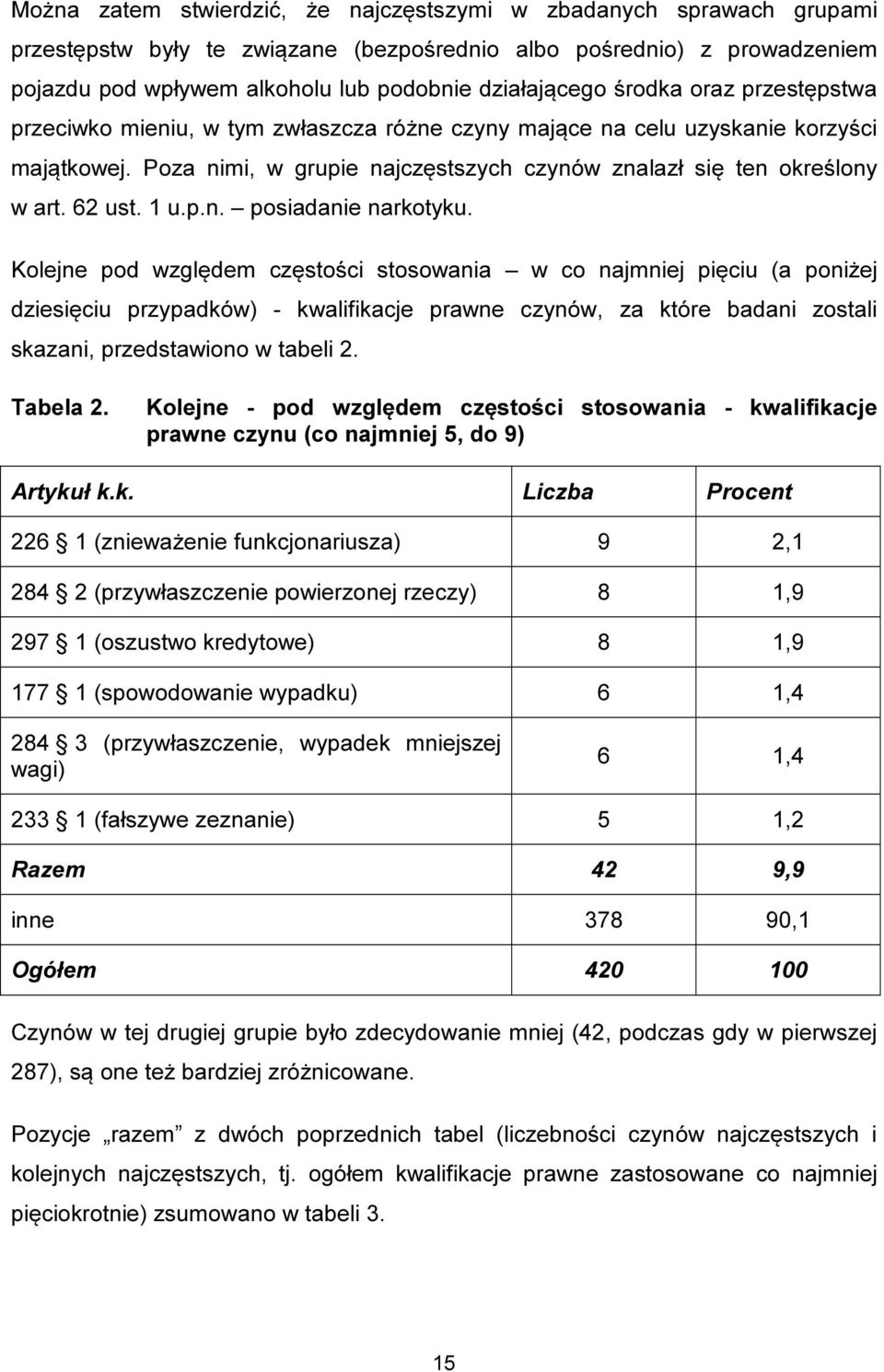 1 u.p.n. posiadanie narkotyku.