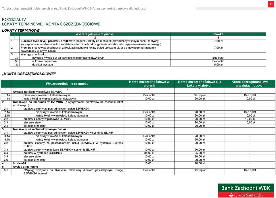 rachunek 7,00 zł prowadzony w innym banku 3 Wyciąg z rachunku 3a ewyciąg / wyciąg w bankowości elektronicznej BZWBK24 3b w formie papierowej 3c duplikat wyciągu 5,00 zł KONTA OSZCZĘDNOŚCIOWE Konto