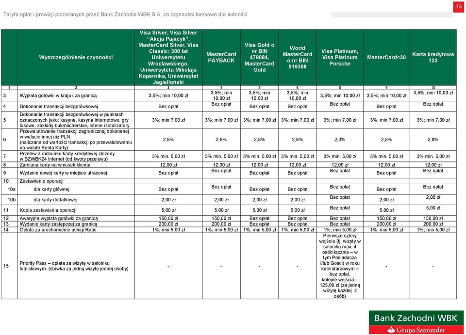 10,00 zł 4 Dokonanie transakcji bezgotówkowej 3,5%; min 10,00 zł 3,5%; min 10,00 zł 3,5%; min 10,00 zł 3,5%; min 10,00 zł 3,5%; min 10,00 zł 3,5%; min 10,00 zł 5 Dokonanie transakcji bezgotówkowej w