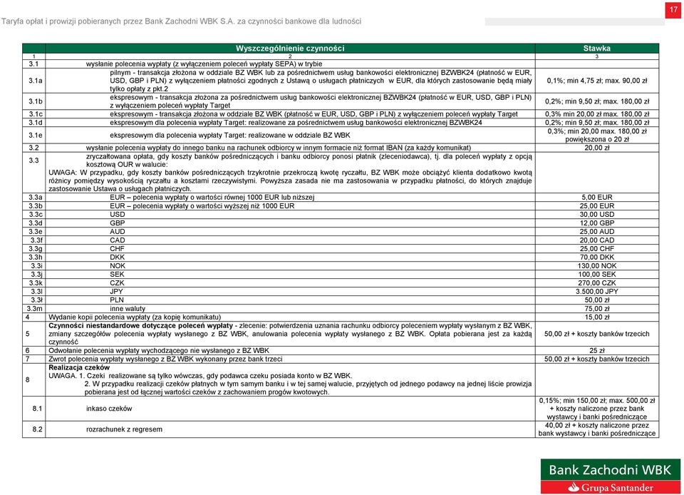 płatniczych w EUR, dla których zastosowanie będą miały 0,1%; min 4,75 zł; max. 90,00 zł tylko opłaty z pkt.2 3.