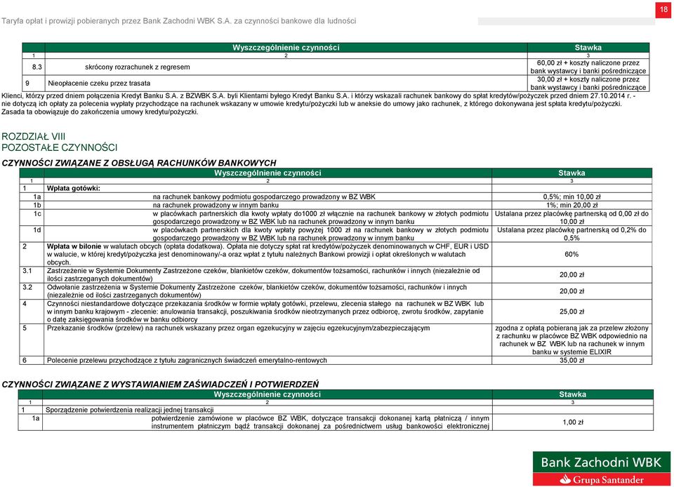 dniem połączenia Kredyt Banku S.A. z BZWBK S.A. byli Klientami byłego Kredyt Banku S.A. i którzy wskazali rachunek bankowy do spłat kredytów/pożyczek przed dniem 27.10.2014 r.