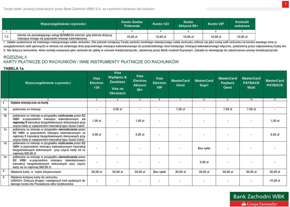 Dla potrzeb niniejszej Taryfy wartość średniego miesięcznego salda rachunku oblicza się jako sumę sald rachunku na koniec każdego dnia (z uwzględnieniem sald ujemnych) w okresie od ostatniego dnia