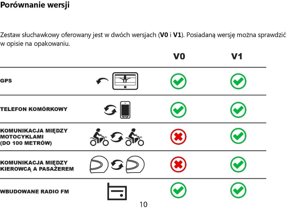 dwóch wersjach (V0 i V1).