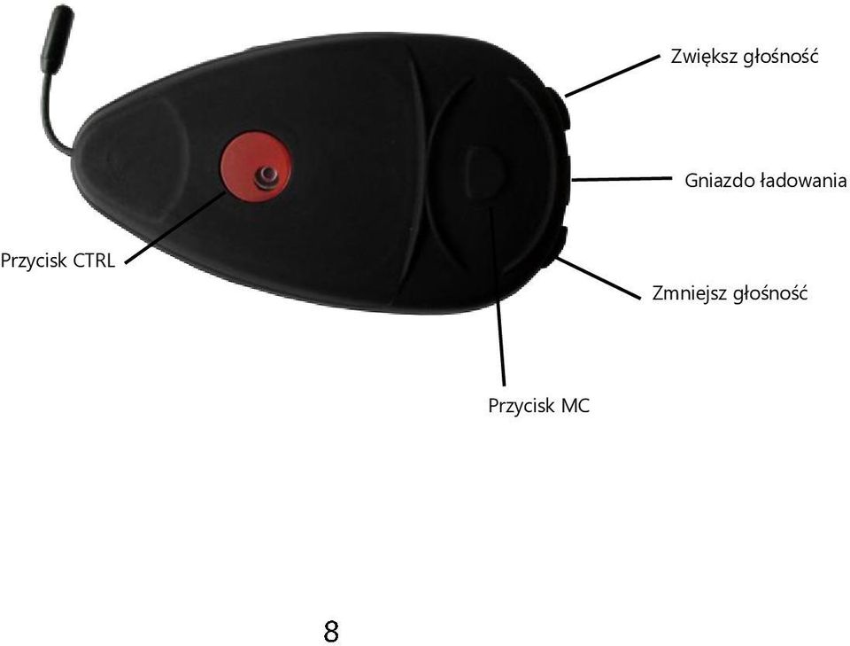 Przycisk CTRL