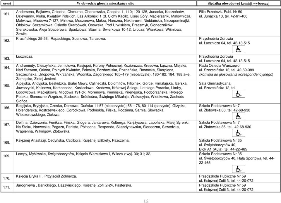 Pod Urwiskiem, Przesmyk, Słoneczników, Sierakowska, Aleja Spacerowa, Spadziowa, Stawna, Świerkowa 10-12, Urocza, Wiankowa, Wiśniowa, Zawiła. Krasińskiego 25-53, Rapackiego, Sosnowa, Tarczowa.