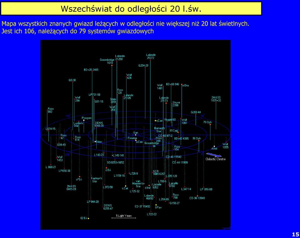 Mapa wszystkich znanych gwiazd leżących w