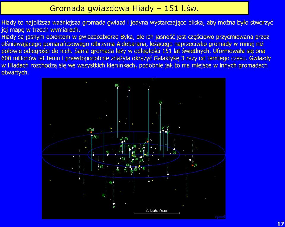 naprzeciwko gromady w mniej niż połowie odległości do nich. Sama gromada leży w odległości 151 lat świetlnych.