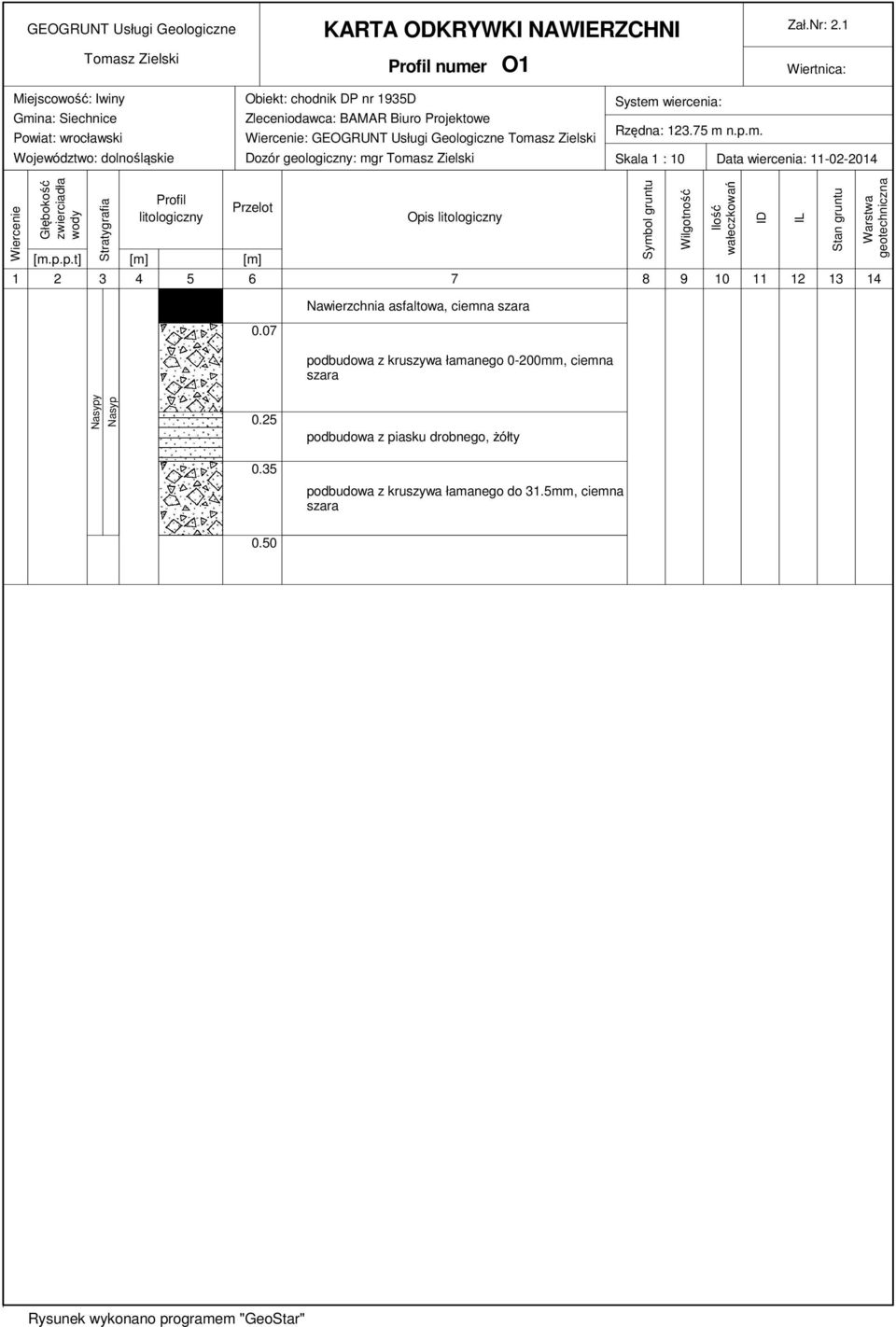 Tomasz Zielski Dozór geologiczny: mgr Tomasz Zielski System wiercenia: Rzędna: 123.75 m n.p.m. Skala 1 : 10 Data wiercenia: 11-02-2014 Wiercenie Głębokość zwierciadła wody Stratygrafia Profil litologiczny Przelot [m.