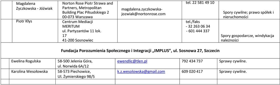 /faks - 32 263 06 34-601 444 337 Spory cywilne; prawo spółek i nieruchomości Spory gospodarcze, windykacja należności Fundacja Porozumienia Społecznego i Integracji