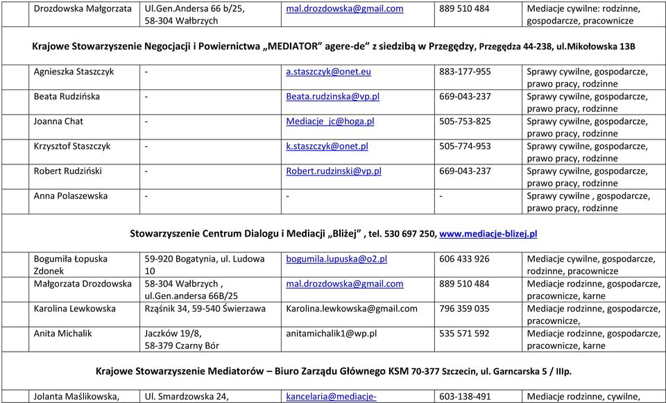 mikołowska 13B Agnieszka Staszczyk - a.staszczyk@onet.eu 883-177-955 Sprawy cywilne, gospodarcze, prawo pracy, Beata Rudzińska - Beata.rudzinska@vp.