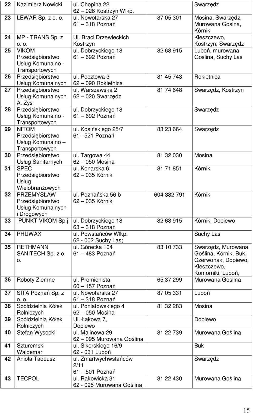 Warszawska 2 Usług Komunalnych 62 020 A. Zys 28 Przedsiębiorstwo ul. Dobrzyckiego 18 Usług Komunalno - 61 692 Poznań Transportowych 29 NITOM ul.