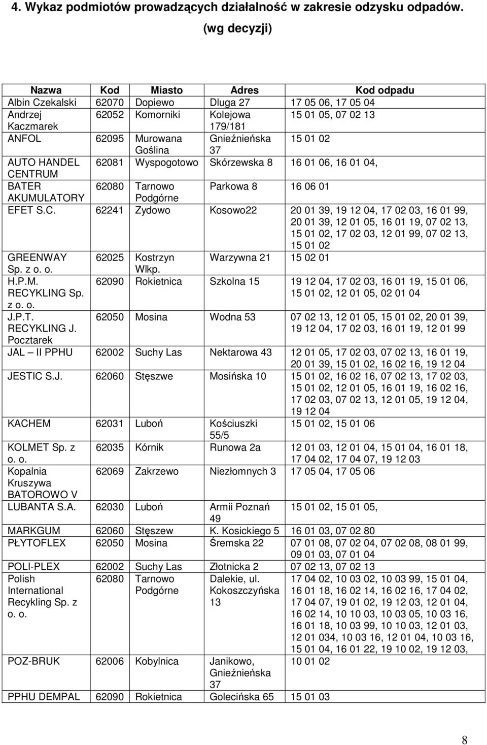 Gnieźnieńska 15 01 02 Goślina 37 AUTO HANDEL 62081 Wyspogotowo Skórzewska 8 16 01 06, 16 01 04, CE
