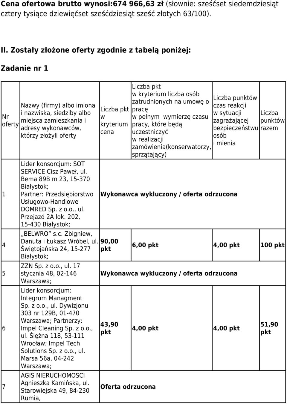 Lider konsorcjum: SOT SERVICE Cisz Paweł, ul. Bema 89B m 23, 15-370 Partner: Przedsiębiorstwo Usługowo-Handlowe DOMRED Sp. z o.o., ul. Przejazd 2A lok. 202, 15-430 Liczba w kryterium cena BELWRO s.c. Zbigniew, Danuta i Łukasz Wróbel, ul.