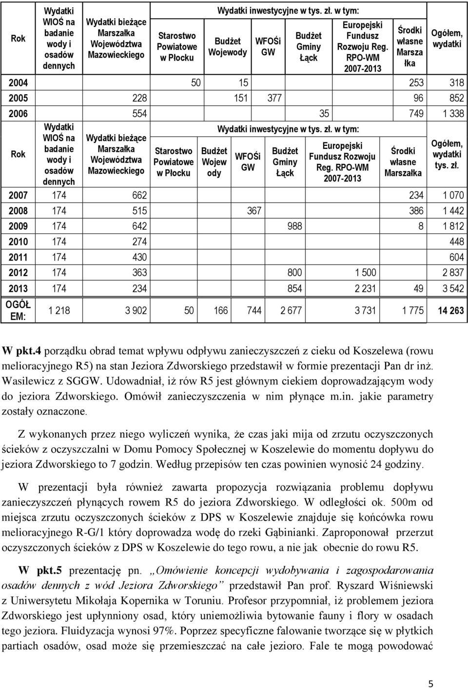 wydatki osadów Mazowieckiego Wojewody GW Marsza w Płocku Łąck RPO-WM dennych łka 2007-2013 2004 50 15 253 318 2005 228 151 377 96 852 2006 554 35 749 1 338  w tym: WIOŚ na Wydatki bieżące badanie