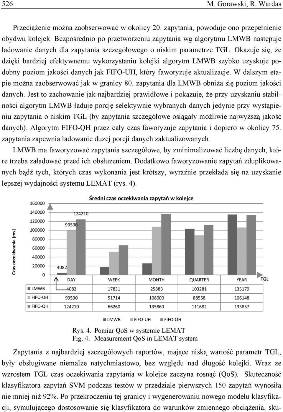 Okazuje się, że dzięki bardziej efektywnemu wykorzystaniu kolejki algorytm LMWB szybko uzyskuje podobny poziom jakości danych jak FIFO-UH, który faworyzuje aktualizacje.