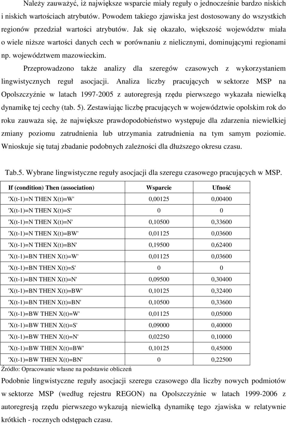 Przeprowadzoo taże aalzy dla szeregów czasowych z wyorzystae lgwstyczych reguł asocac.