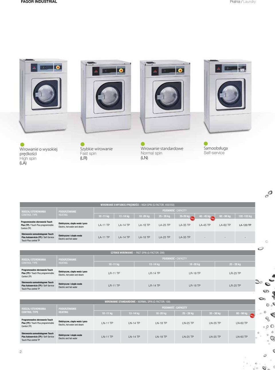 Elektryczne, ciepła woda i para Electric, hot water and steam Elektryczne i ciepła woda Electric and hot water WIROWANIE O WYSOKIEJ PRĘDKOŚCI - HIGH SPIN (G-FACTOR: 450/350) POJEMNOŚĆ CAPACITY 10-11