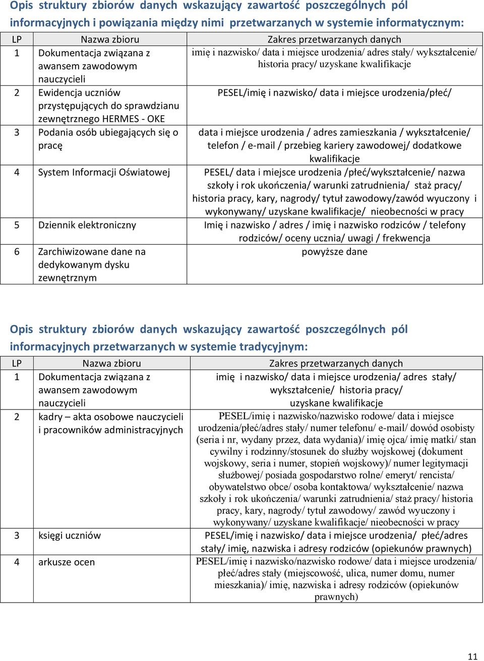 miejsce urodzenia/ adres stały/ wykształcenie/ historia pracy/ uzyskane kwalifikacje PESEL/imię i nazwisko/ data i miejsce urodzenia/płeć/ data i miejsce urodzenia / adres zamieszkania /