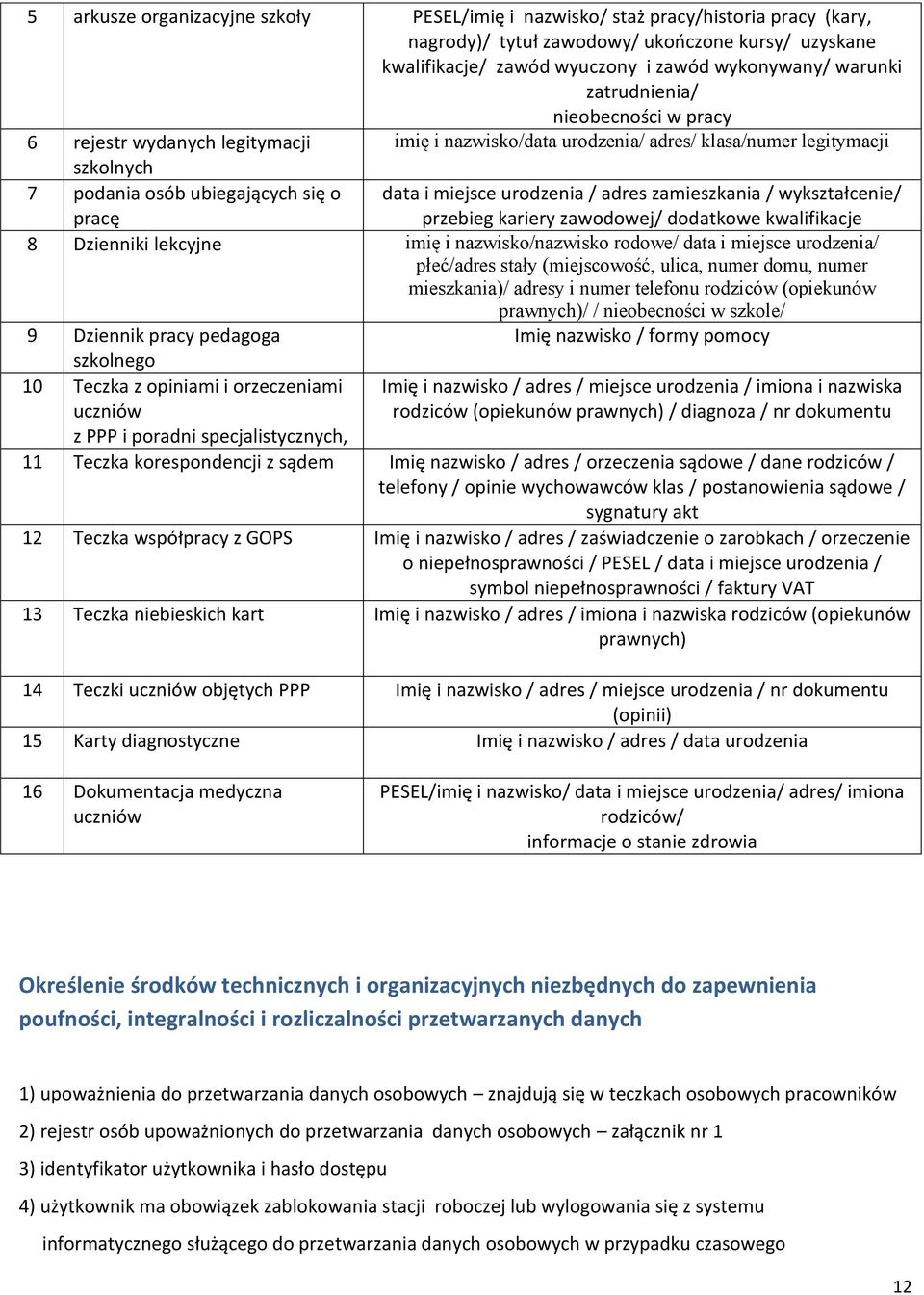 urodzenia / adres zamieszkania / wykształcenie/ przebieg kariery zawodowej/ dodatkowe kwalifikacje 8 Dzienniki lekcyjne imię i nazwisko/nazwisko rodowe/ data i miejsce urodzenia/ płeć/adres stały