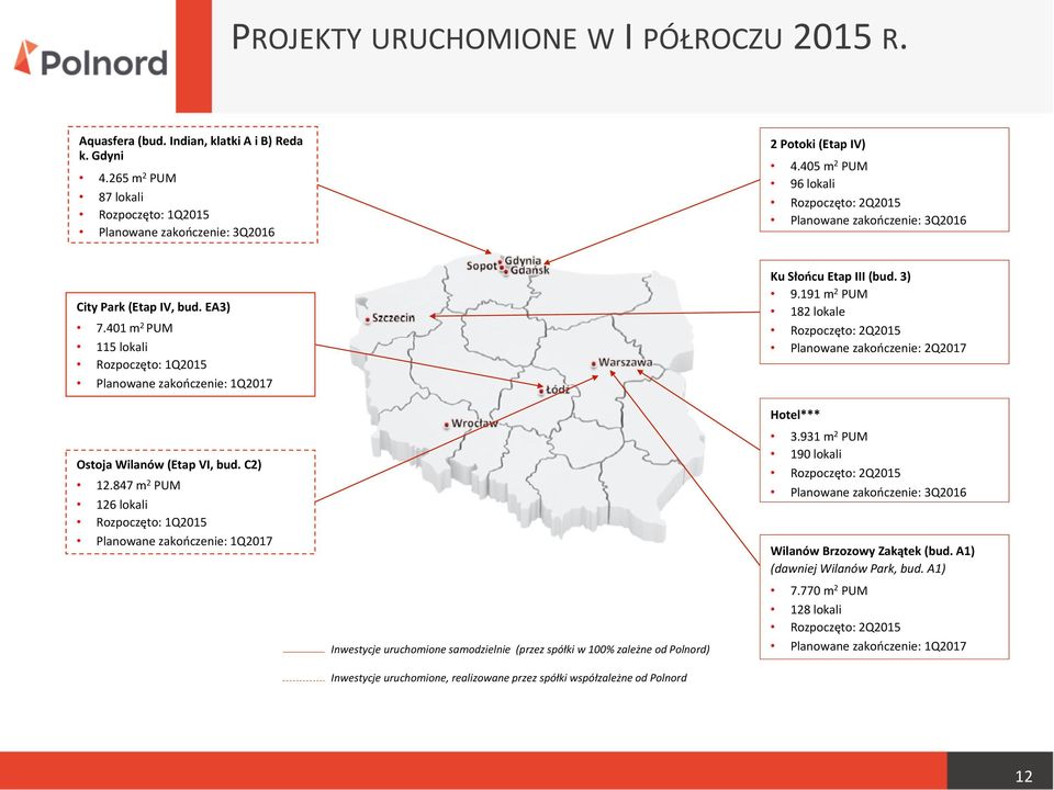 401 m 2 PUM 115 lokali Rozpoczęto: 1Q2015 Planowane zakończenie: 1Q2017 Ostoja Wilanów (Etap VI, bud. C2) 12.