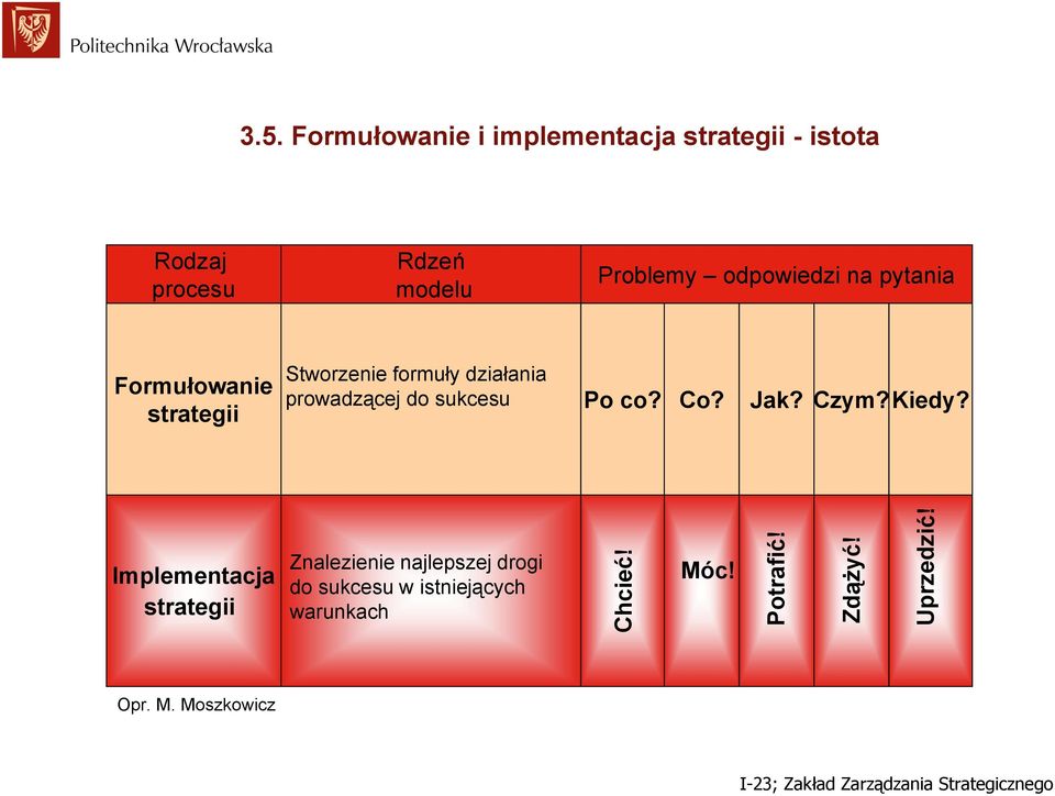 sukcesu Po co? Co? Jak? Czym?Kiedy?