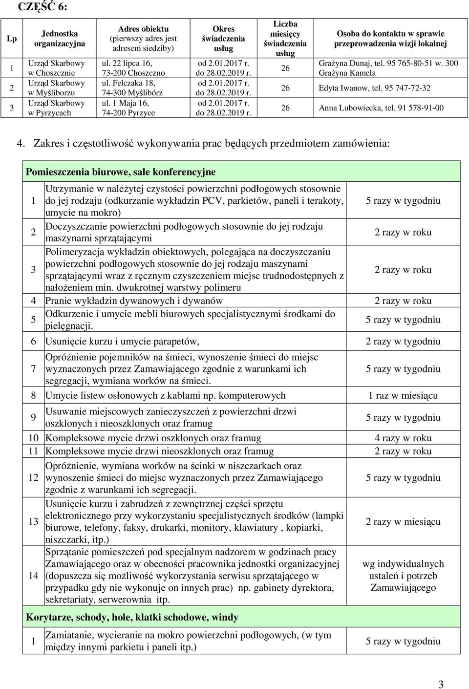 Zakres i częstotliwość wykonywania prac będących przedmiotem zamówienia: Pomieszczenia biurowe, sale konferencyjne Utrzymanie w należytej czystości powierzchni podłogowych stosownie do jej rodzaju