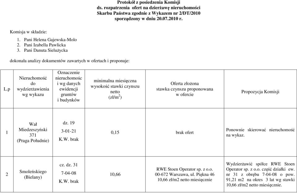 p Nieruchomość do wydzierżawienia wg wykazu Oznaczenie nieruchomośc i wg danych ewidencji gruntów i budynków minimalna miesięczna wysokość stawki czynszu netto (zł/m 2 ) Oferta złożona stawka czynszu