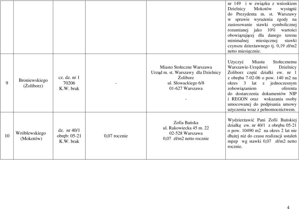 0,19 zł/m2 netto miesięcznie. 9 Broniewskiego (Żoliborz) cz. dz. nr 1 70206 - Miasto Stołeczne Warszawa Urząd m. st. Warszawy dla Dzielnicy Żoliborz ul.