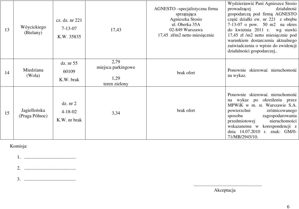 50 m2 na okres do kwietnia 2011 r. wg stawki 17,45 zł /m2 netto miesięcznie pod warunkiem dostarczenia aktualnego zaświadczenia o wpisie do ewidencji działalności gospodarczej.. 14 Miedziana (Wola) dz.