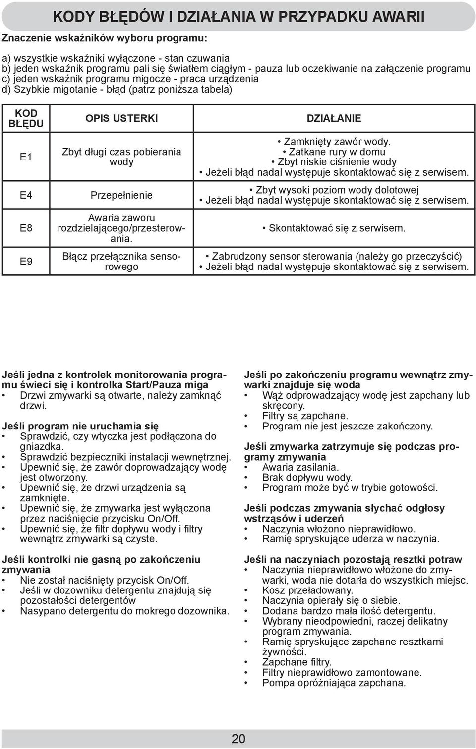 pobierania wody Przepełnienie Awaria zaworu rozdzielającego/przesterowania. Błącz przełącznika sensorowego DZIAŁANIE Zamknięty zawór wody.