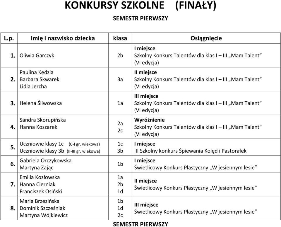 wiekowa) Uczniowie klasy (II-III gr. wiekowa) III Szkolny konkurs Śpiewania Kolęd i Pastorałek 6.