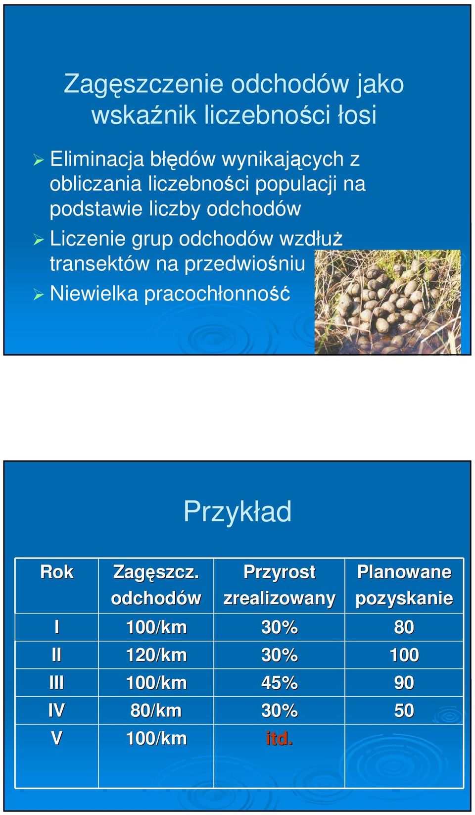 przedwiośniu Niewielka pracochłonność Przykład Rok Zagęszcz.