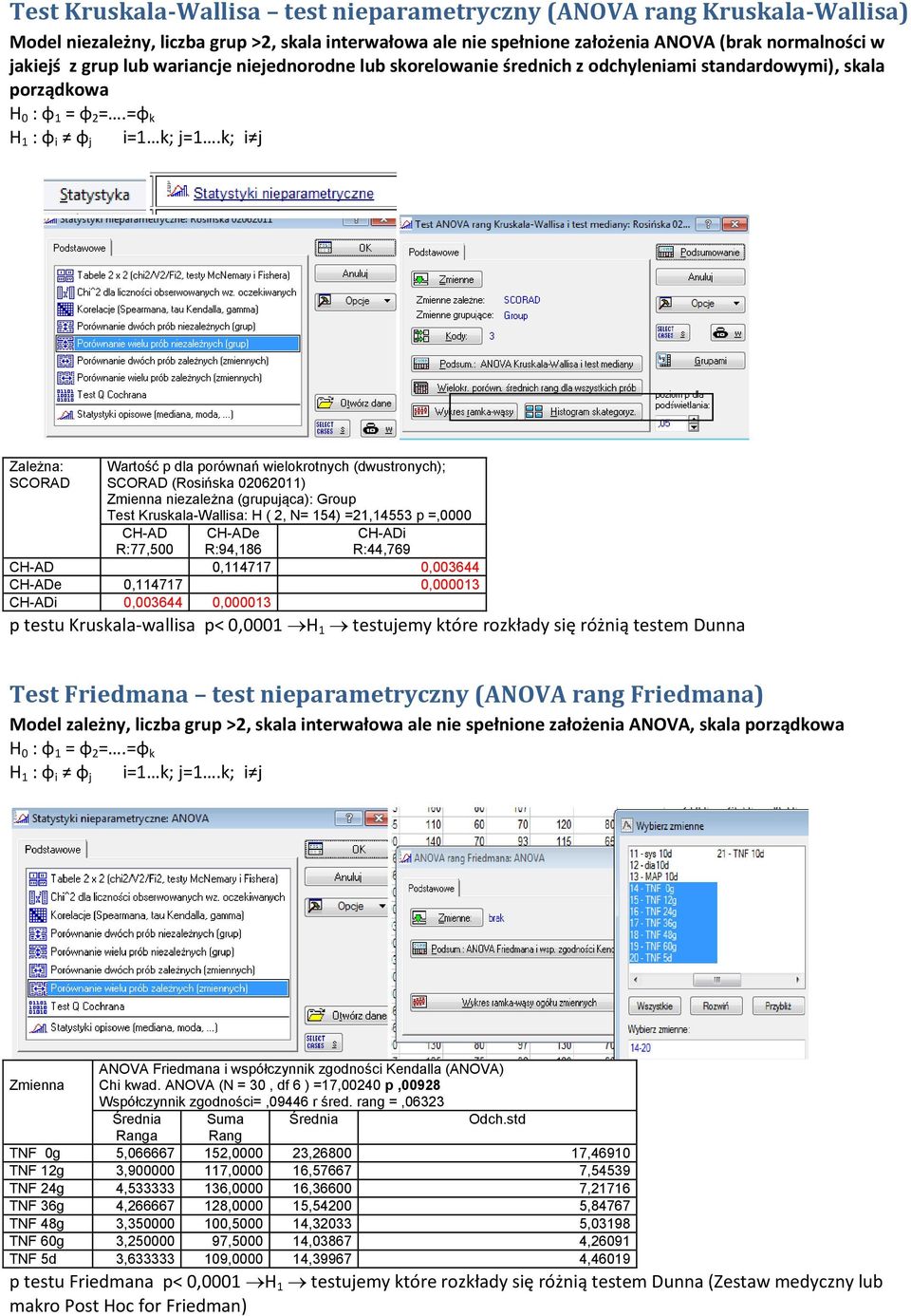 k; i j Zależna: SCORAD Wartość p dla porównań wielokrotnych (dwustronych); SCORAD (Rosińska 02062011) Zmienna niezależna (grupująca): Group Test Kruskala-Wallisa: H ( 2, N= 154) =21,14553 p =,0000