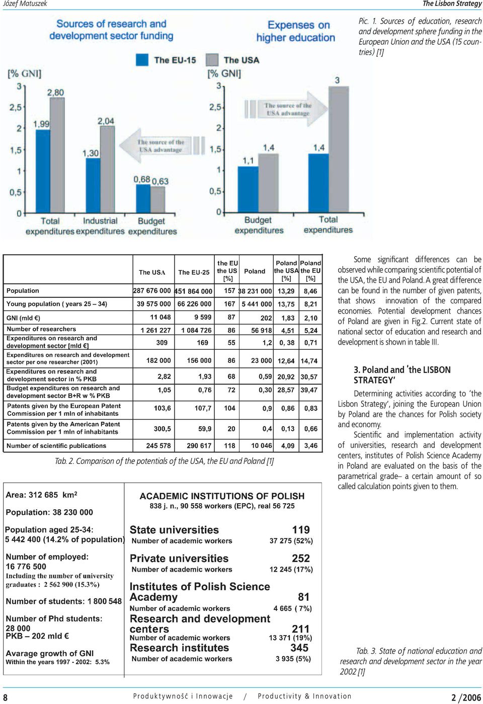 the USA, the EU and Poland. A great difference can be found in the number of given patents, that shows innovation of the compared economies. Potential development chances of Poland are given in Fig.2.