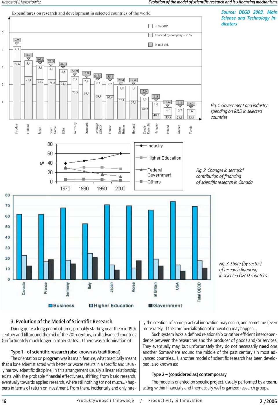 Share (by sector) of research financing in selected OECD countries 3.