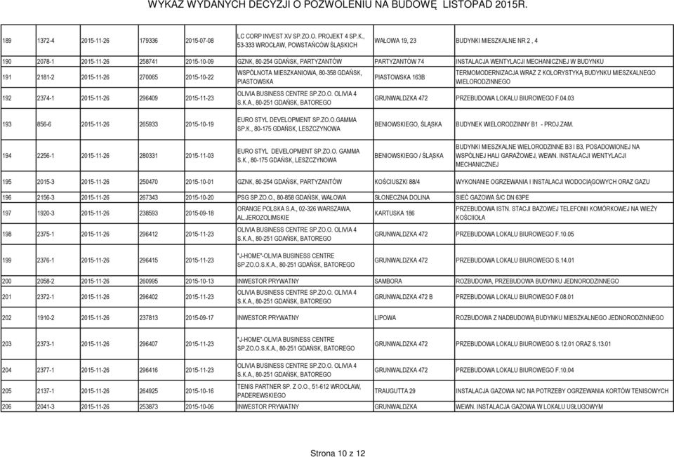 , 53-333 WROCŁAW, POWSTAŃCÓW ŚLĄSKICH WAŁOWA 19, 23 BUDYNKI MIESZKALNE NR 2, 4 190 2078-1 2015-11-26 258741 2015-10-09 GZNK, 80-254 GDAŃSK, PARTYZANTÓW PARTYZANTÓW 74 INSTALACJA WENTYLACJI