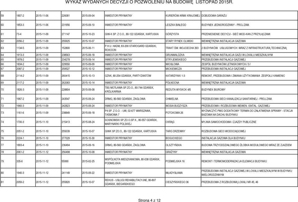 O., 80-122 GDAŃSK, KARTUSKA GÓRZYSTA PRZENIESIENIE DECYZJI - SIEĆ WOD-KAN Z PRZYŁĄCZAMI 62 2056-2 2015-11-09 255925 2015-10-07 INWESTOR PRYWATNY STARY RYNEK OLIWSKI WEWNĘTRZNA INSTALACJA GAZOWA 63