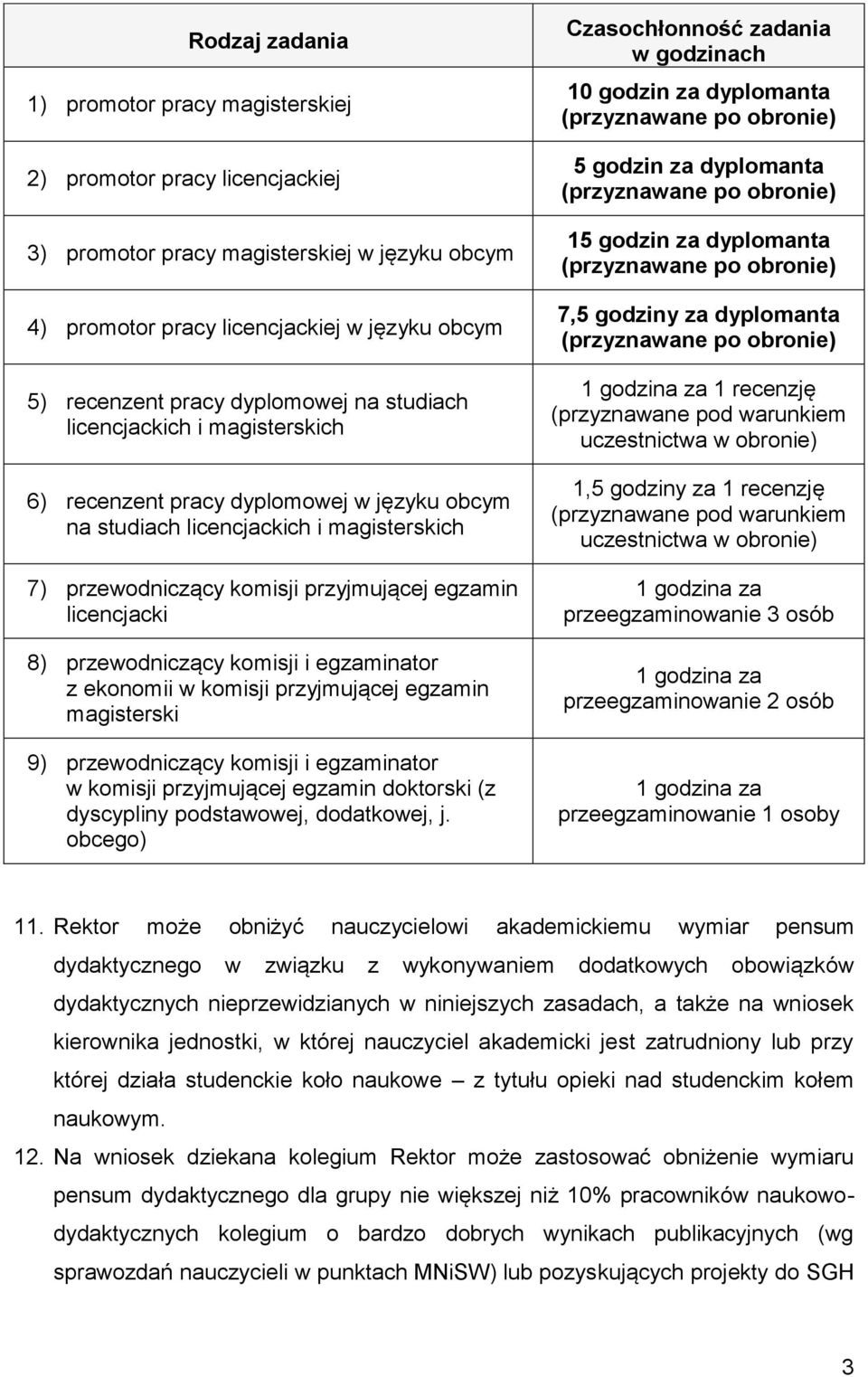 8) przewodniczący komisji i egzaminator z ekonomii w komisji przyjmującej egzamin magisterski 9) przewodniczący komisji i egzaminator w komisji przyjmującej egzamin doktorski (z dyscypliny