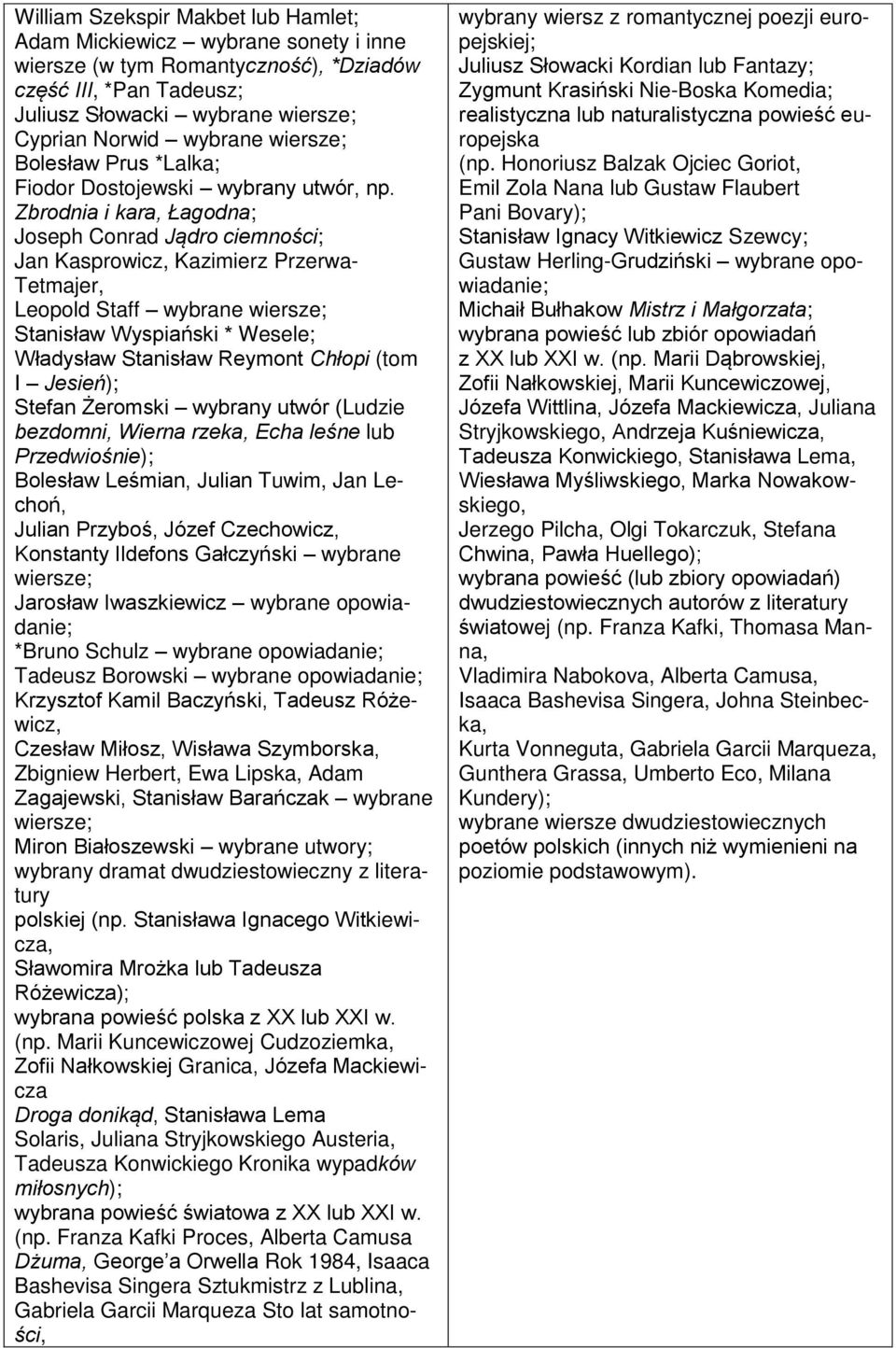 Zbrodnia i kara, Łagodna; Joseph Conrad Jądro ciemności; Jan Kasprowicz, Kazimierz Przerwa- Tetmajer, Leopold Staff wybrane wiersze; Stanisław Wyspiański * Wesele; Władysław Stanisław Reymont Chłopi