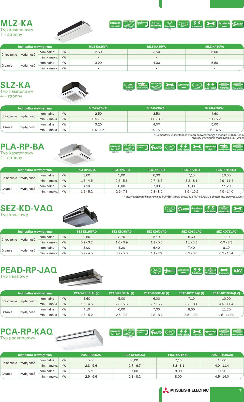 min. mks. kw 0.9-3.2 1.0-3.9 1.1-5.2 nominln kw 3,20 4,00 5,00 min. mks. kw 0.9-4.5 0.9-5.0 0.9-6.