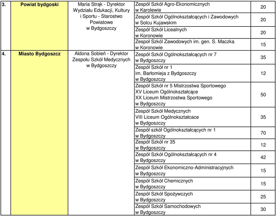 Koronowie Zespoł Szkól Zawodowych im. gen. S. Maczka w Koronowie Ogólnokształcących nr 7 nr 1 im.