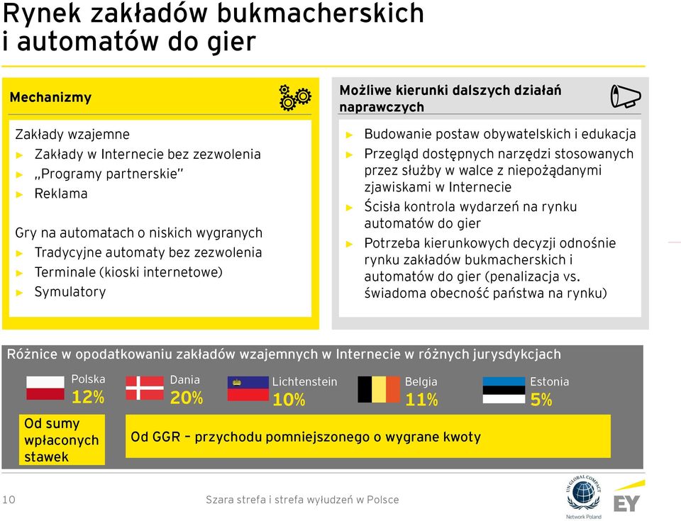 służby w walce z niepożądanymi zjawiskami w Internecie Ścisła kontrola wydarzeń na rynku automatów do gier Potrzeba kierunkowych decyzji odnośnie rynku zakładów bukmacherskich i automatów do gier